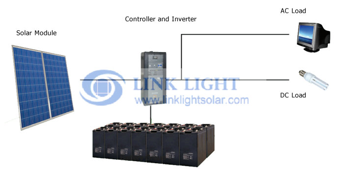 Off-grid Solar System